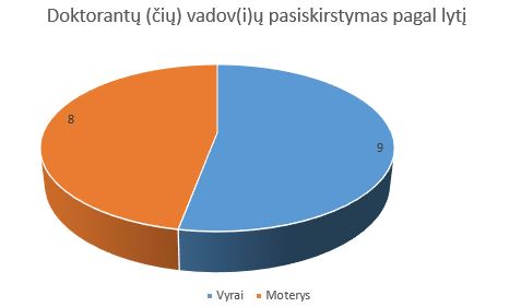 diagrama