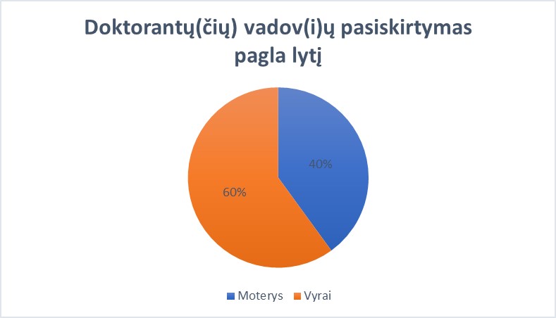 diagrama